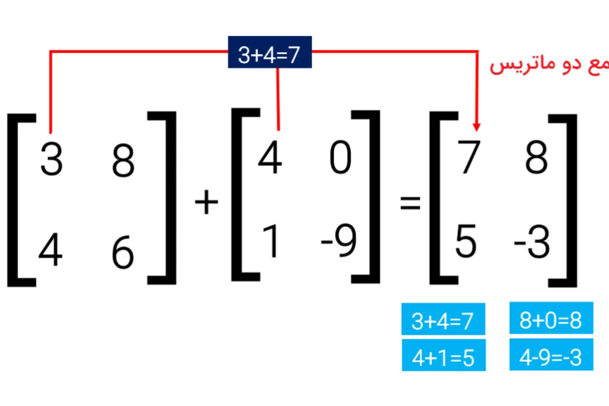 عکس تمرین از آرایه ها(جاوا)