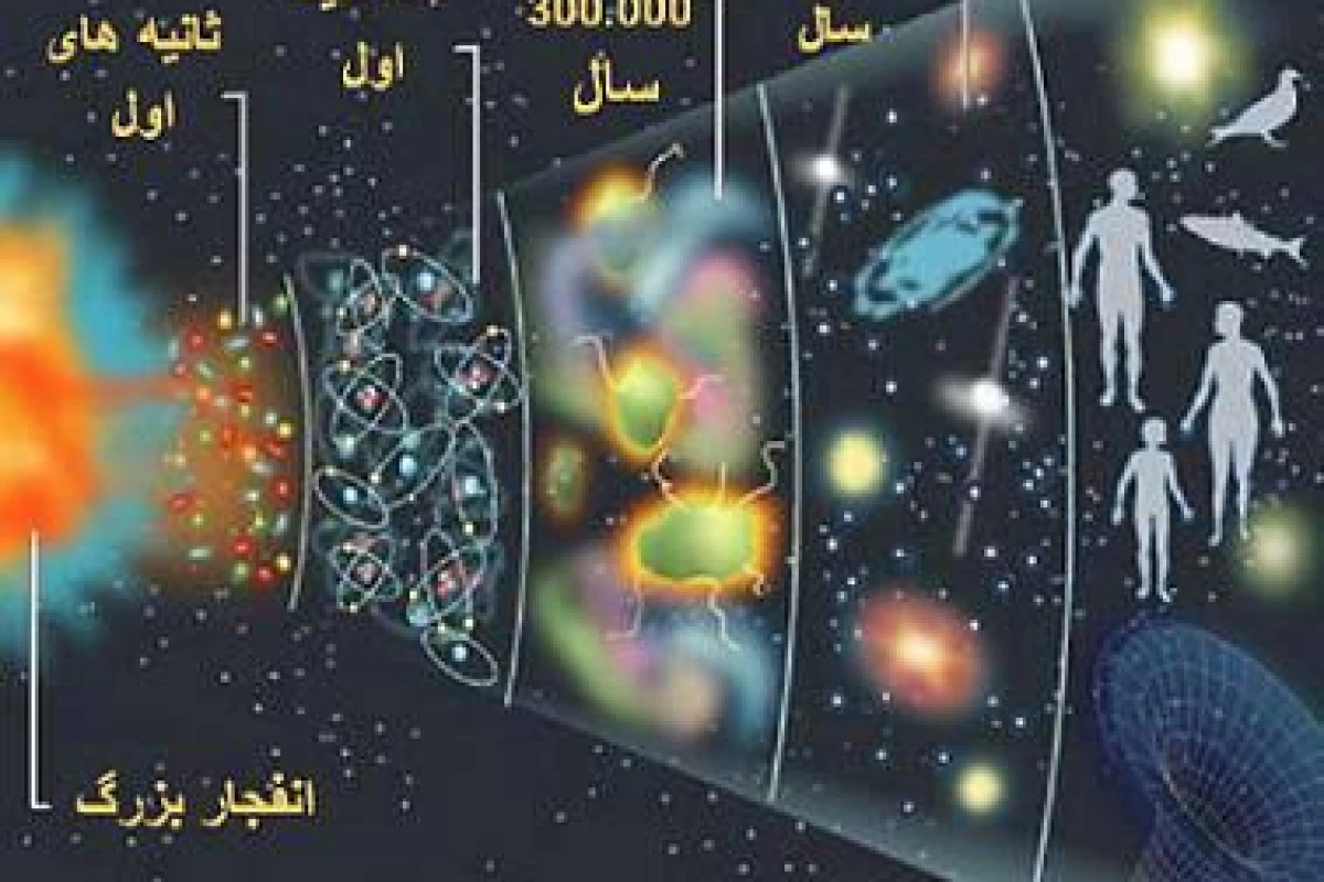 عکس بیگ بنگ:نقطه ی آغاز جهان
