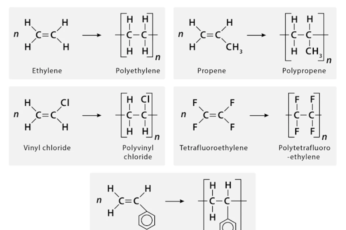 عکس ۱۰ سوال آسان شیمی آلی ۱