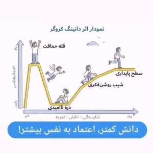 عکس دانینگ کروگر اثری که.....