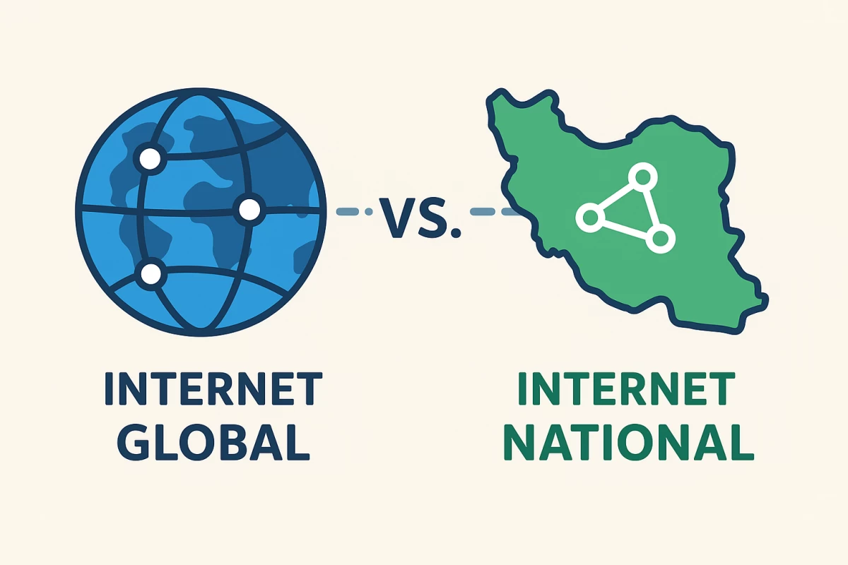 عکس مقایسه اینترنت ملی با اینترنت جهانی!