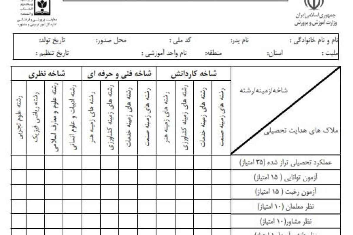 عکس برای رفتن تو هر رشته ای آیا فقط معدل مهمه؟