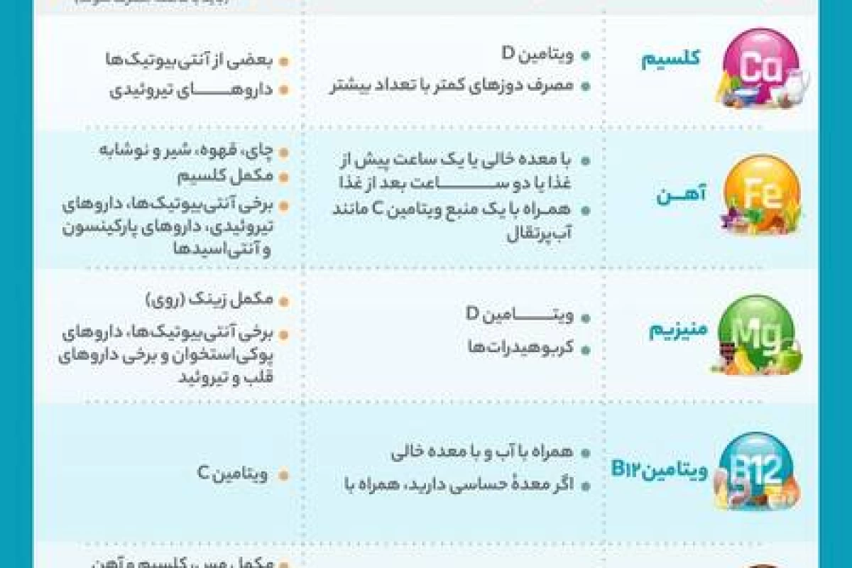 عکس ویتامین ها