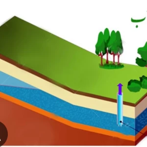 عکس آب زیرزمینی و اهمیت حفظ منابع آب