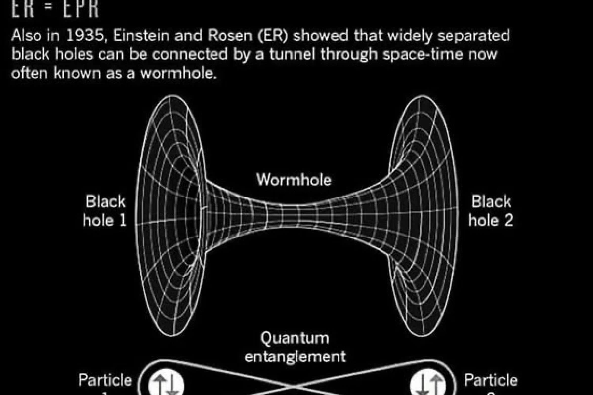 عکس فیزیک کوانتوم: جهان ناپیدا.