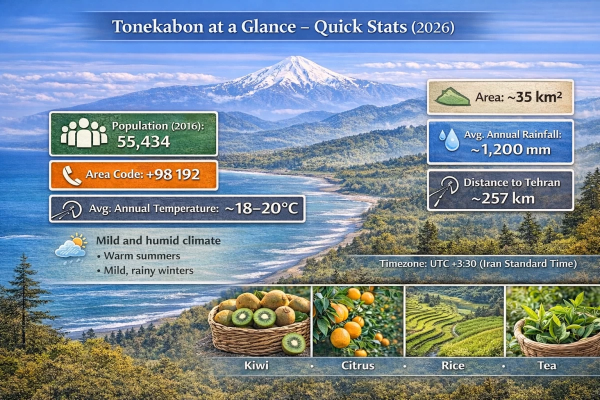 عکس تنکابن؛ تلاقی جنگل، کوه و دریا در قلب مازندران