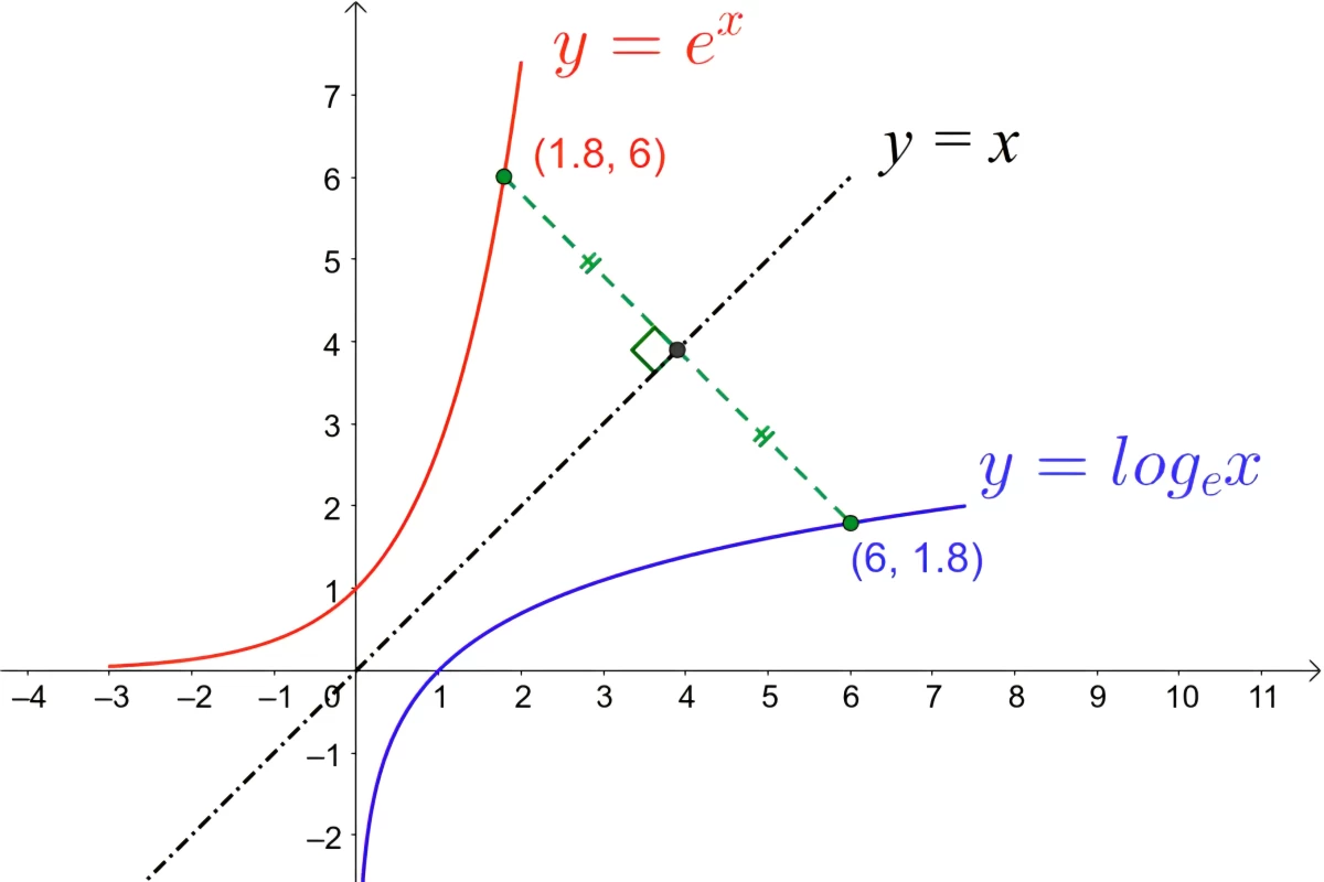 عکس فرمول اویلر؛ زیباترین رابطه در ریاضیات