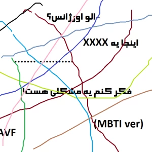 عکس الو اورژانس؟ فکر کنم یه مشکلی هست! (MBTI ver)