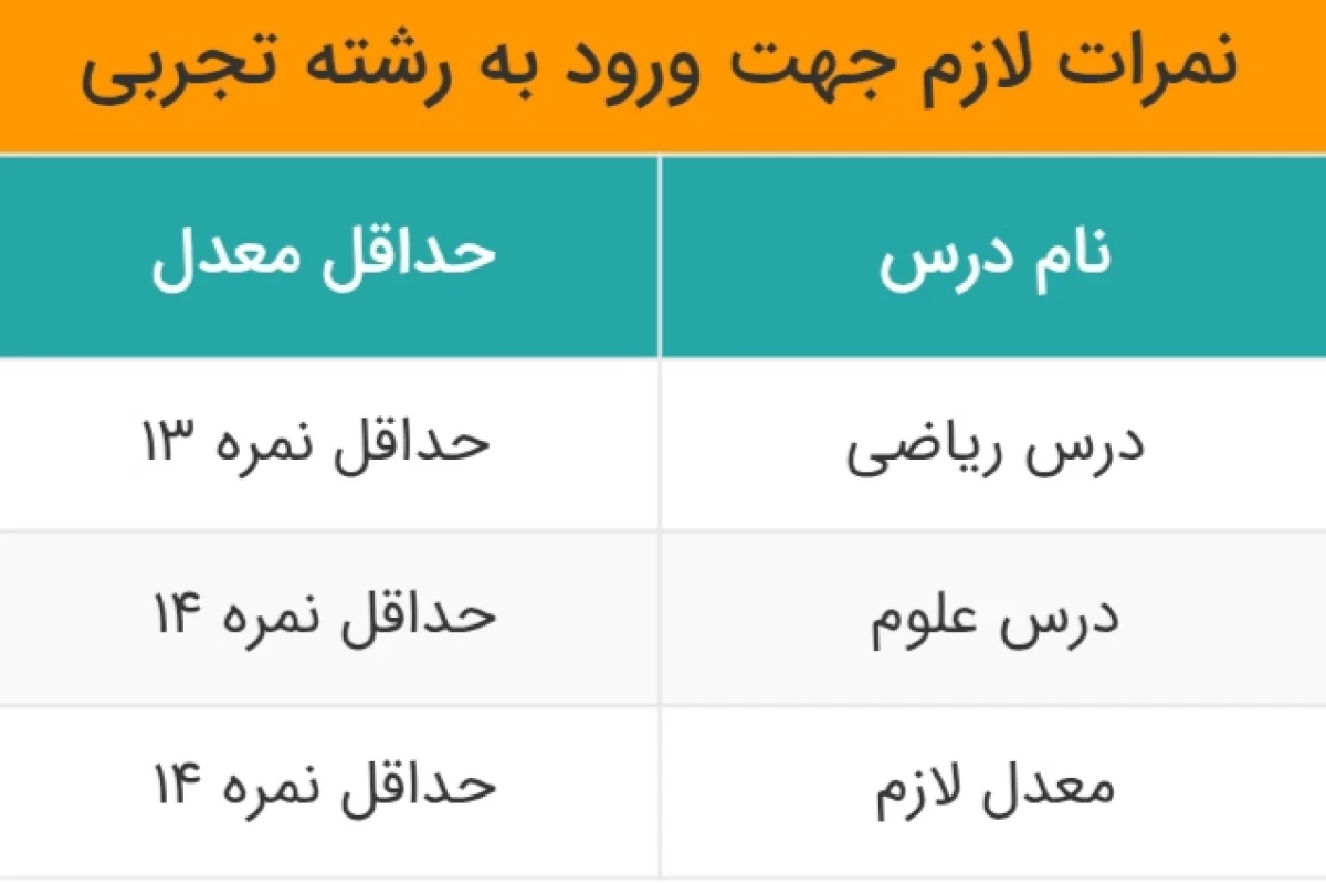 عکس همه چیز درباره رشته تجربی